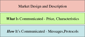 Market Information Stack Illustration